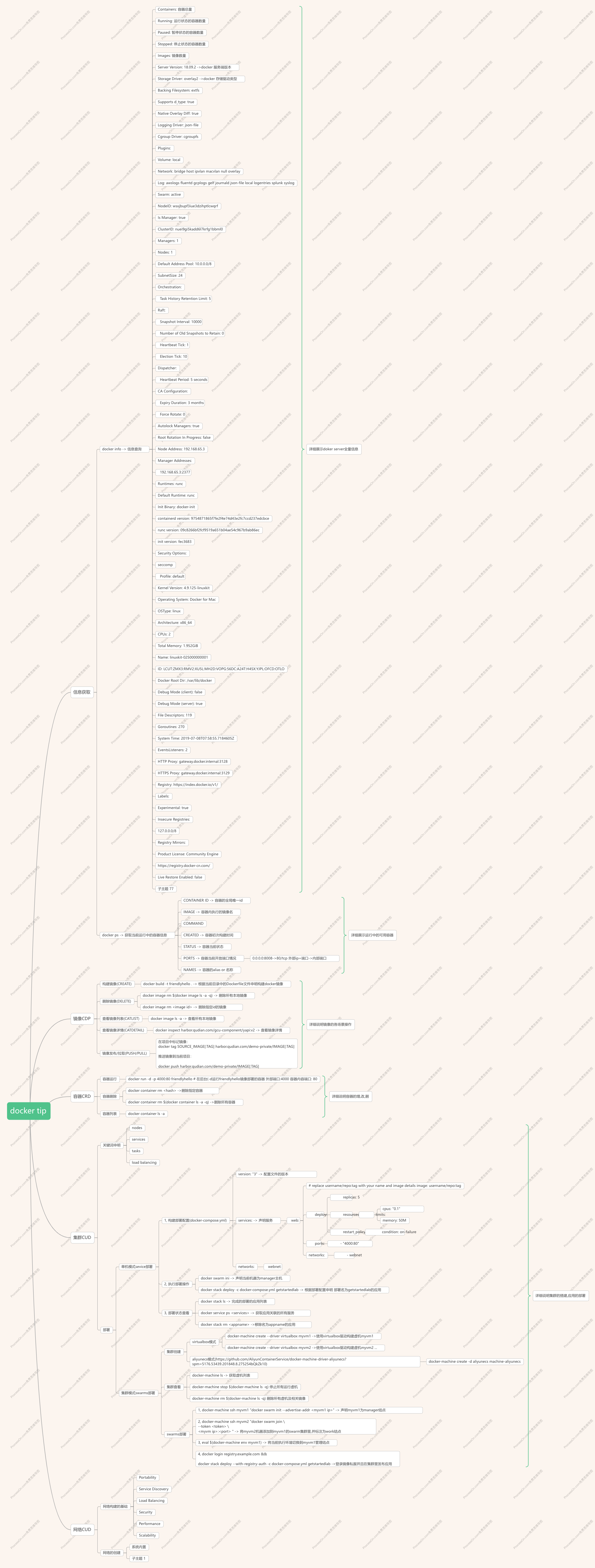 docker快捷命令手册