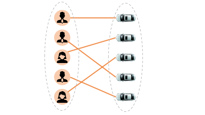 M个司机,N个订单