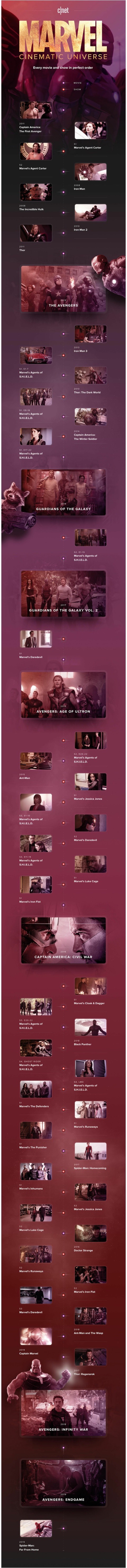 漫威宇宙时间线详情